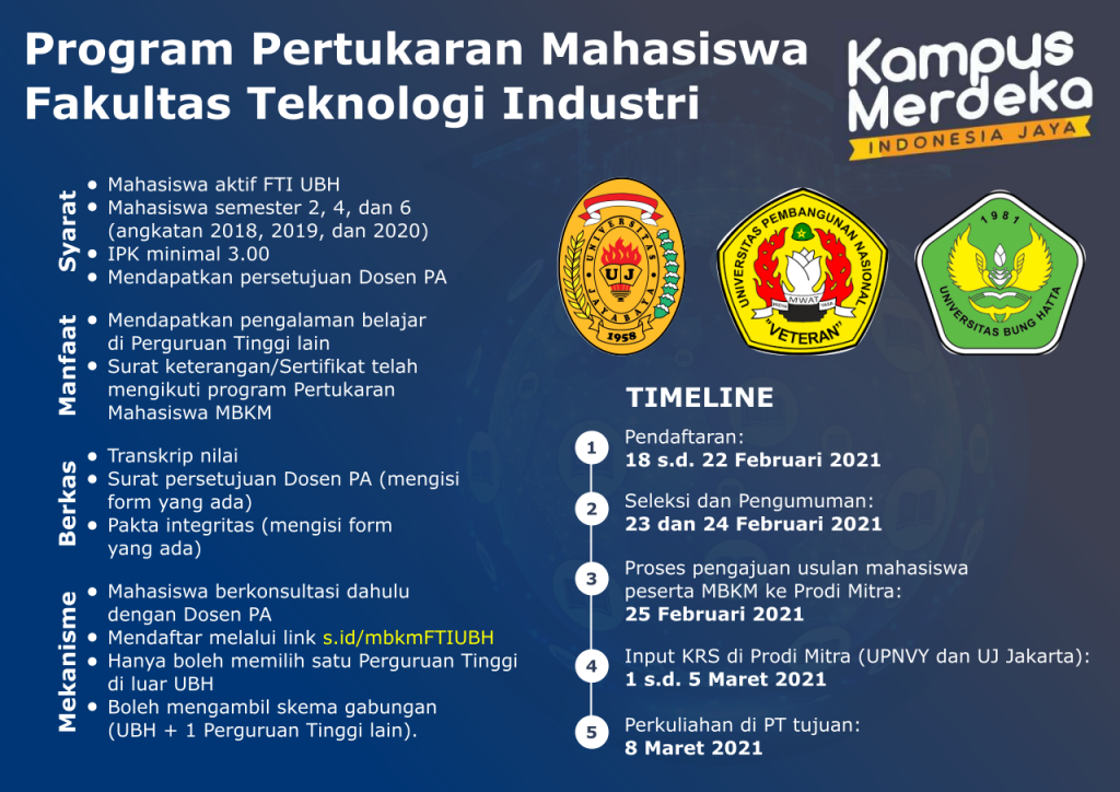 Program Pertukaran Mahasiswa Fakultas Teknologi Industri, Universitas Bung Hatta